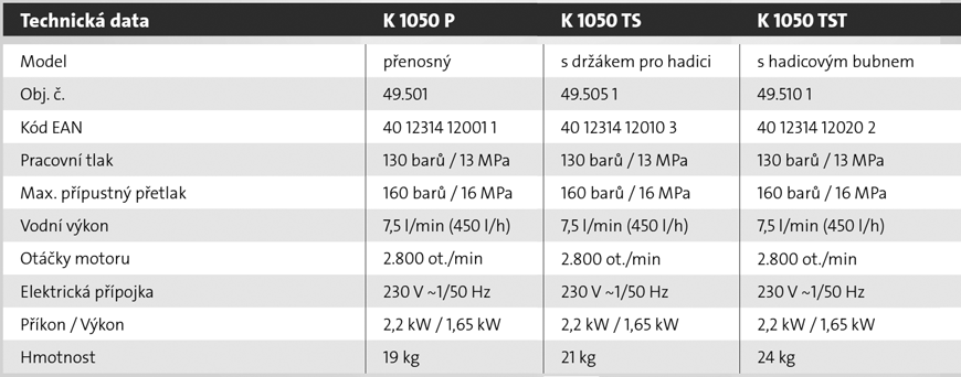 Parametry řada Kränzle K 1050