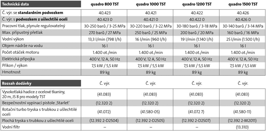 tabulka parametry řada Kränzle Quadro Velké TST
